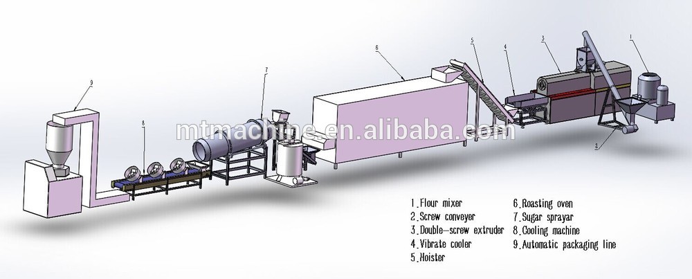 Stainless Steel Inflating Puffed Corn Snack Food Processing Machine